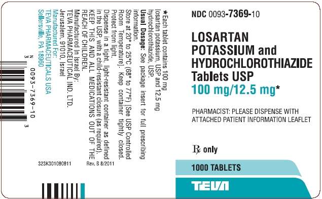 Losartan Potassium and Hydrochlorothiazide