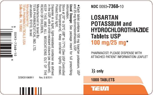 Losartan Potassium and Hydrochlorothiazide