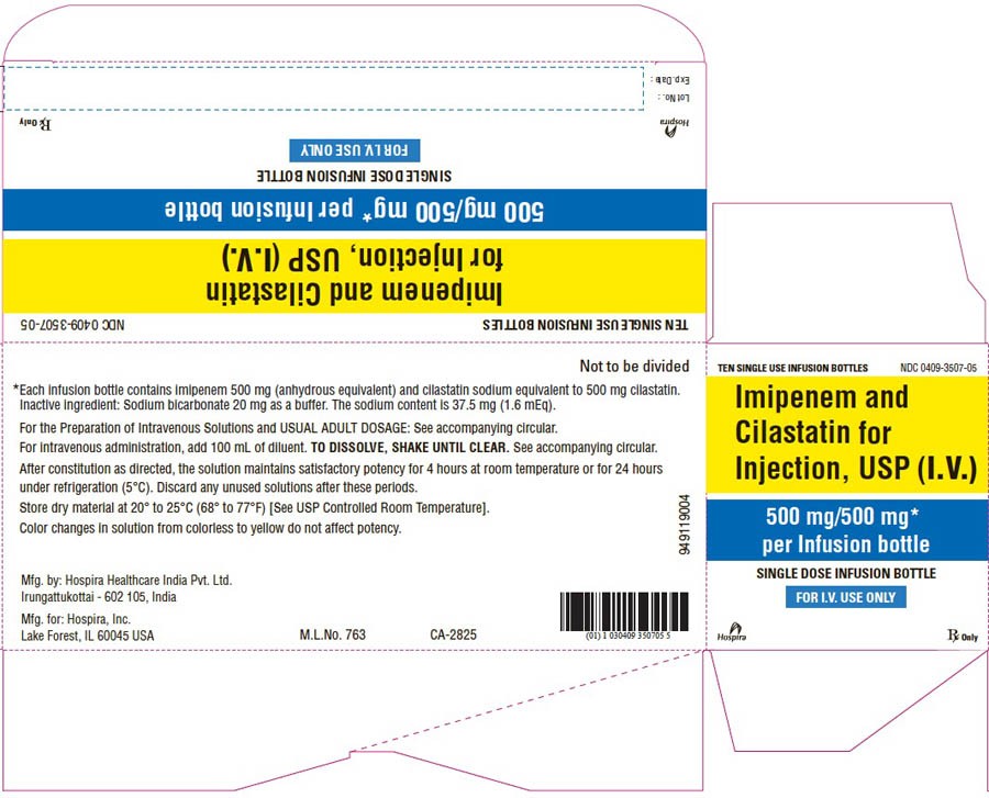 Imipenem and Cilastatin