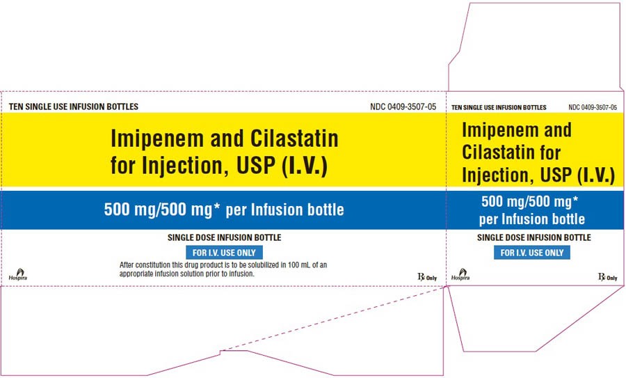 Imipenem and Cilastatin