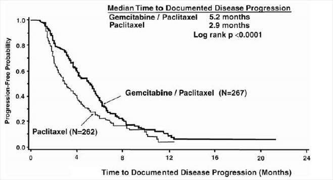 Gemcitabine