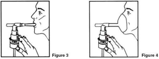 IPRATROPIUM BROMIDE AND ALBUTEROL SULFATE