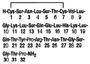 Miacalcin