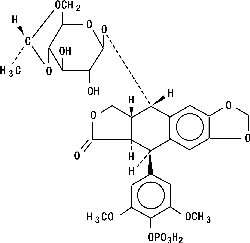 ETOPOPHOS