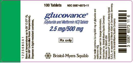 GLUCOVANCE