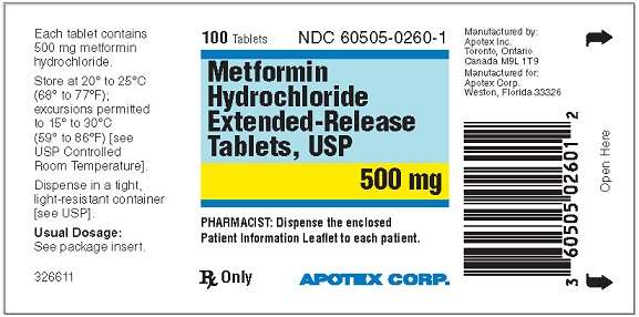 Metformin Hydrochloride