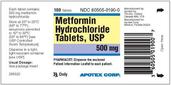 Metformin Hydrochloride