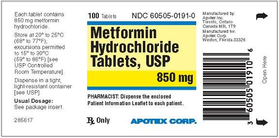 Metformin Hydrochloride