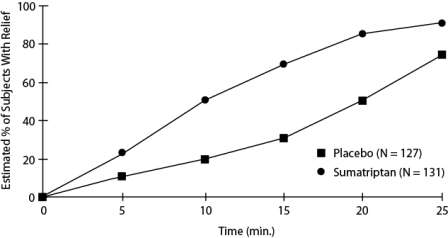 Sumatriptan