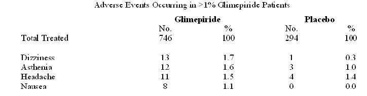 Glimepiride