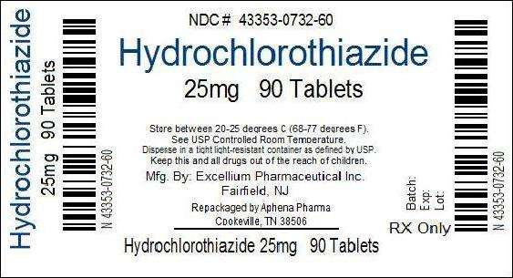 Hydrochlorothiazide