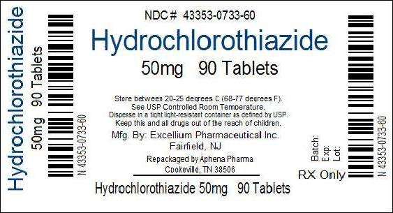 Hydrochlorothiazide