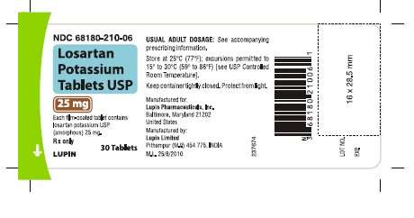 Losartan Potassium