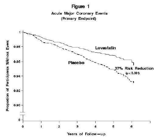 Lovastatin