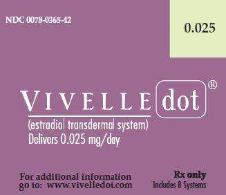 Vivelle Dot