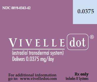 Vivelle Dot