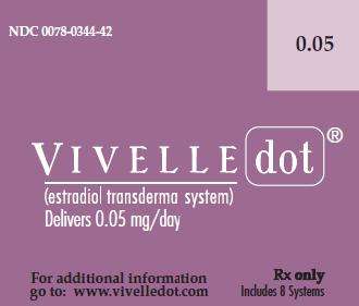 Vivelle Dot