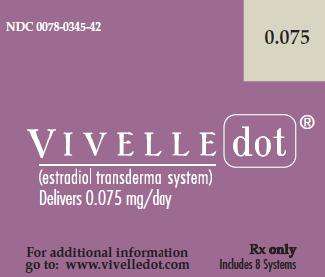 Vivelle Dot