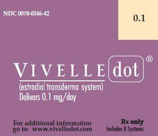 Vivelle Dot