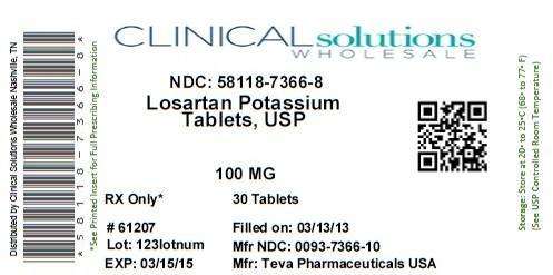 Losartan Potassium