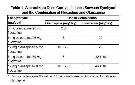 FLUOXETINE