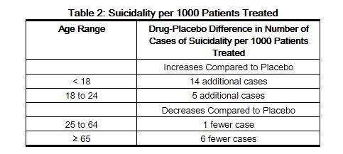 FLUOXETINE