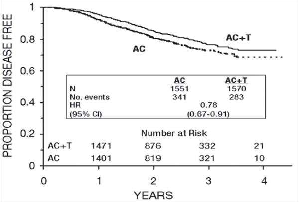 Paclitaxel