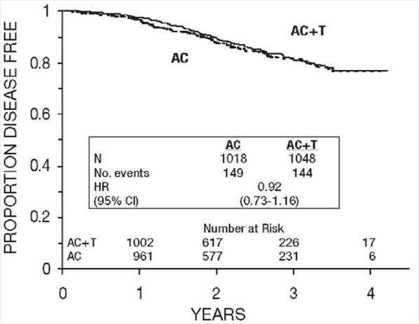 Paclitaxel