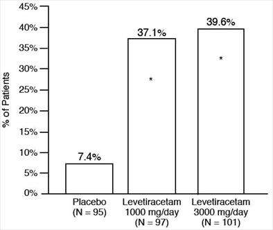 LEVETIRACETAM