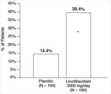 LEVETIRACETAM