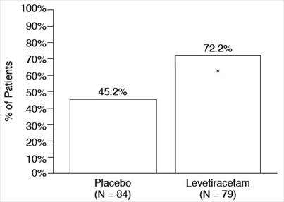 LEVETIRACETAM