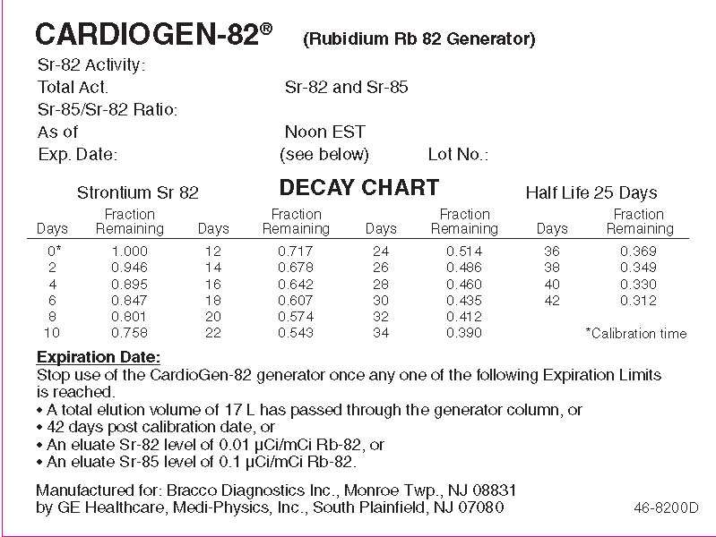 CardioGen-82