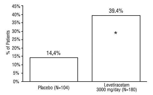 Levetiracetam