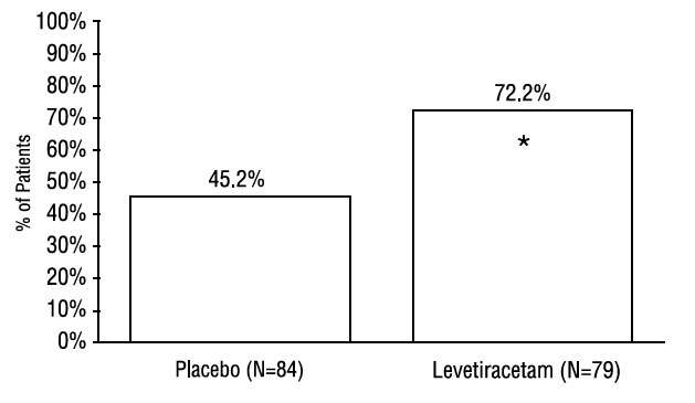 Levetiracetam