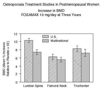 FOSAMAX