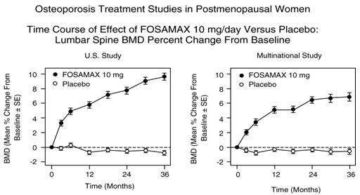 FOSAMAX