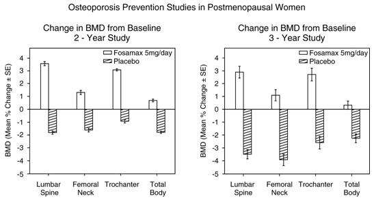 FOSAMAX