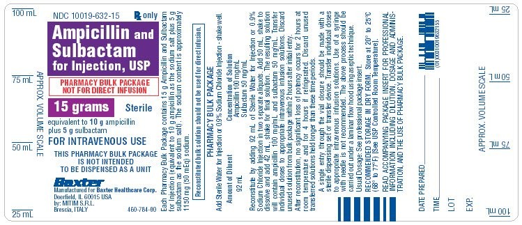 Ampicillin and Sulbactam