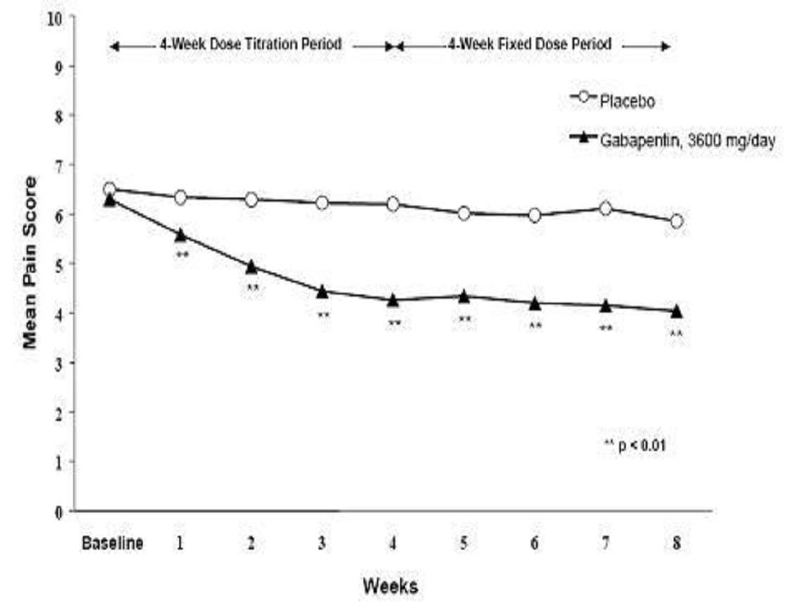 Gabapentin