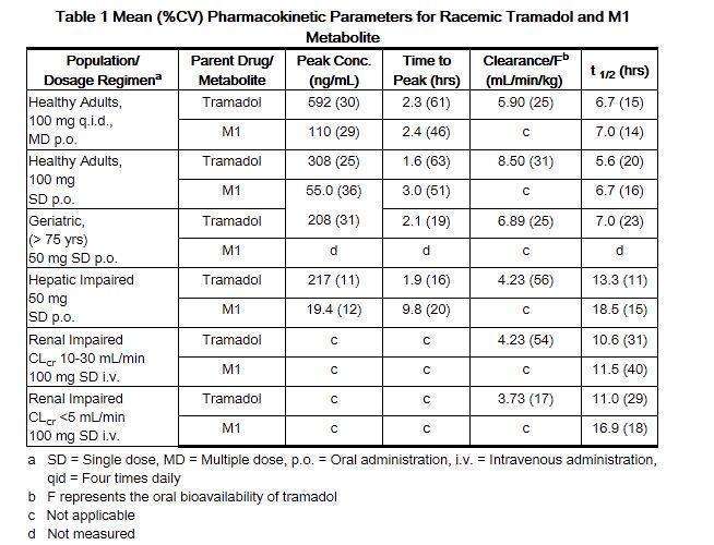 TRAMADOL HYDROCHLORIDE