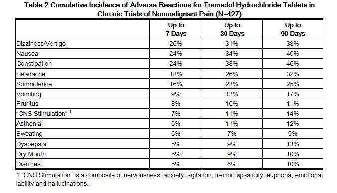 TRAMADOL HYDROCHLORIDE