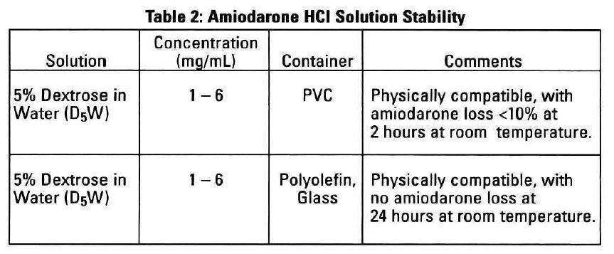 Amiodarone Hydrochloride