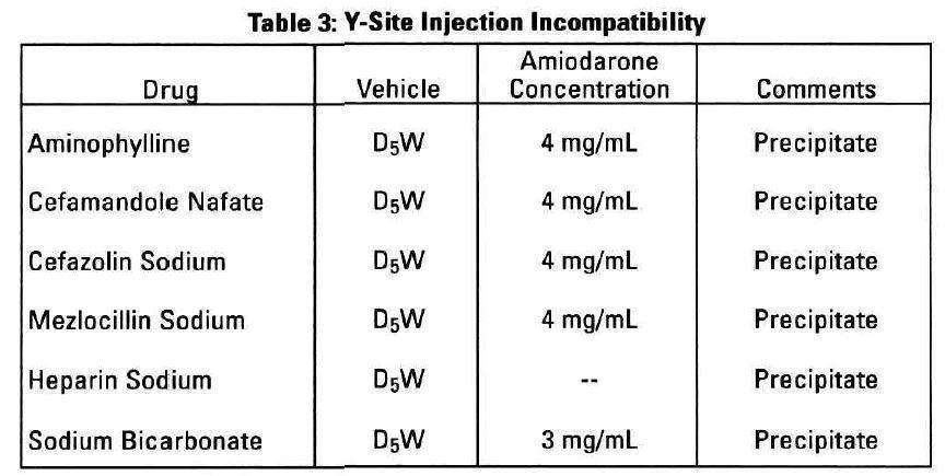 Amiodarone Hydrochloride