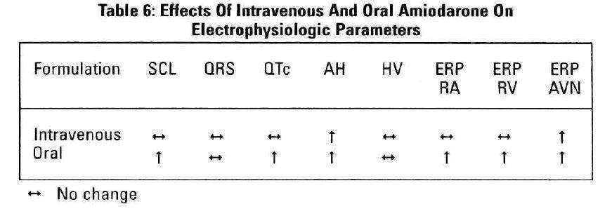 Amiodarone Hydrochloride