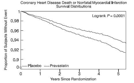 pravastatin sodium