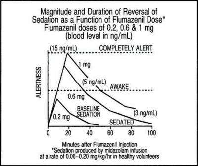 Flumazenil