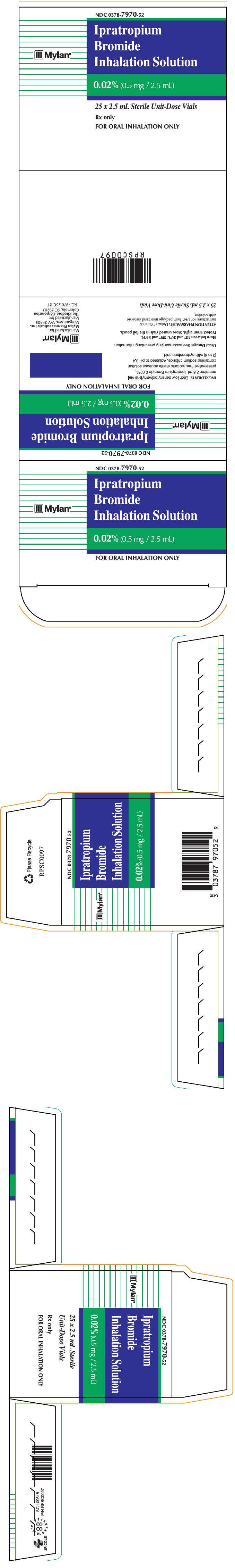 Ipratropium Bromide