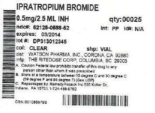 Ipratropium Bromide