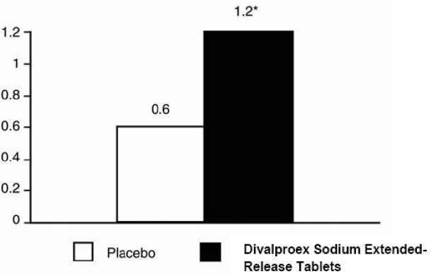 Divalproex Sodium