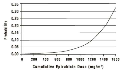 Epirubicin Hydrochloride